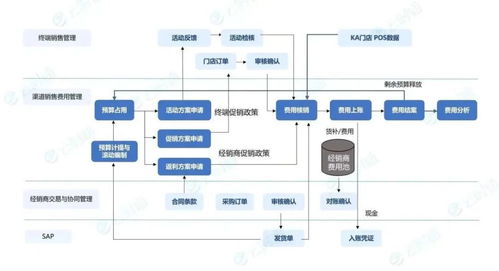 營銷中臺 驅動渠道與消費者運營數字化轉型的引擎——云時通打造企業增長利器在游戲研發與運營中的應用