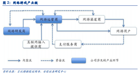 利潤盛宴與死亡狂潮 巨頭陰影下的游戲產業生死局