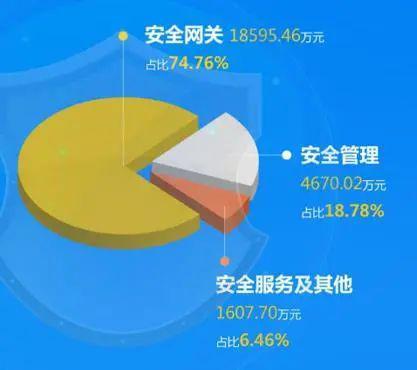 鉅派合作伙伴達晨創投科創板項目安博通 網絡產品研發與運營新標桿