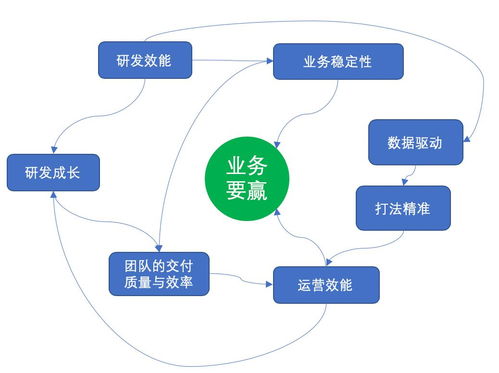 從微信支付看研發如何提升網絡產品運營效能