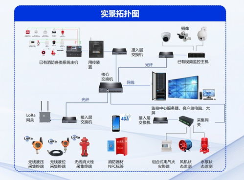高新投三江物聯網消防解決方案 以網絡產品研發與運營破解高層建筑消防難題