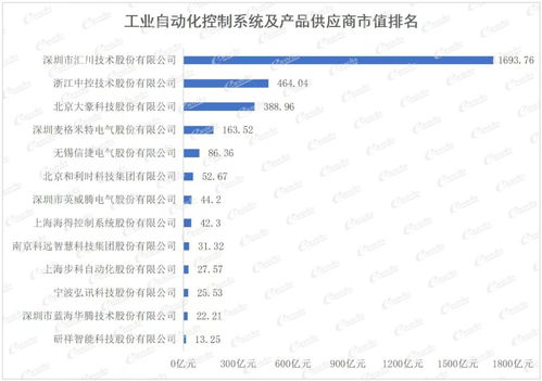 重量級(jí)發(fā)布！2021中國(guó)智能制造上市公司百?gòu)?qiáng)榜出爐，應(yīng)用軟件服務(wù)成關(guān)鍵引擎