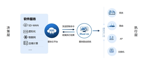 愛(ài)快行業(yè)用網(wǎng)解決方案 連鎖餐飲篇，打造高效穩(wěn)定的應(yīng)用軟件服務(wù)新體驗(yàn)